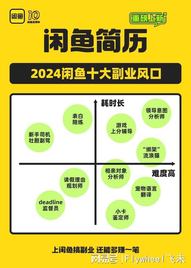 迷副业的年轻人真能实现财富自由？ky开元棋牌副业还是“负业”？沉(图6)