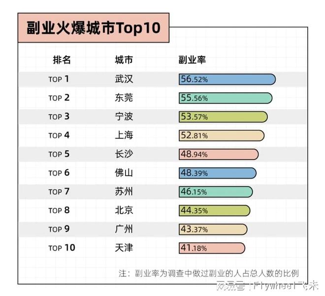 迷副业的年轻人真能实现财富自由？ky开元棋牌副业还是“负业”？沉(图2)