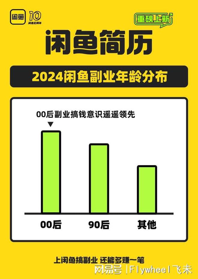 迷副业的年轻人真能实现财富自由？ky开元棋牌副业还是“负业”？沉(图5)