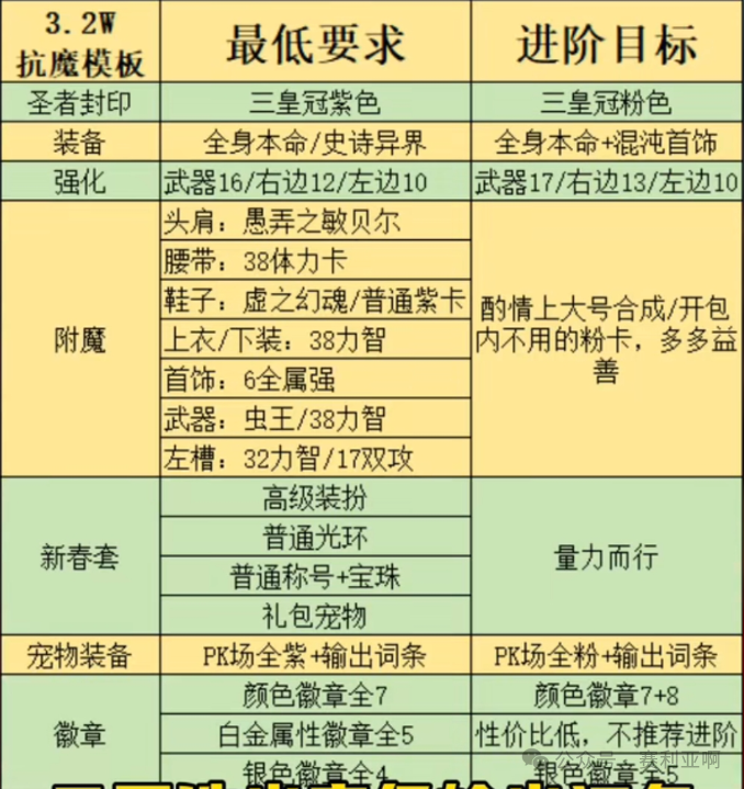 子卡免费领抗魔没达标的恭喜了提升技巧曝光开元棋牌网站DNF手游：416更新补偿王(图4)