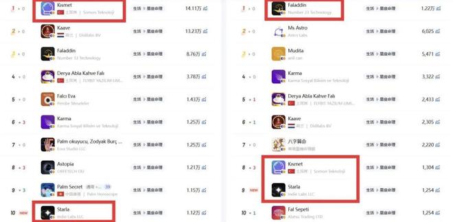 列榜首中东玄学市场该如何掘金？开元棋牌网站中国生肖计算App(图3)